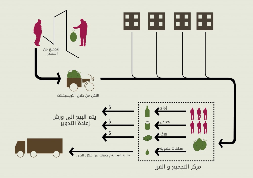 solid waste diagram-02