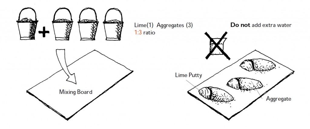 Setting out mixture components