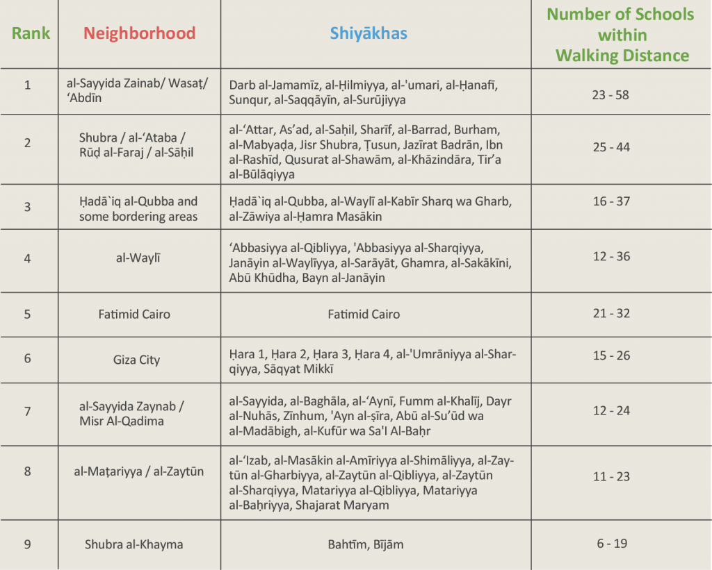 School Access - Inequality-t2