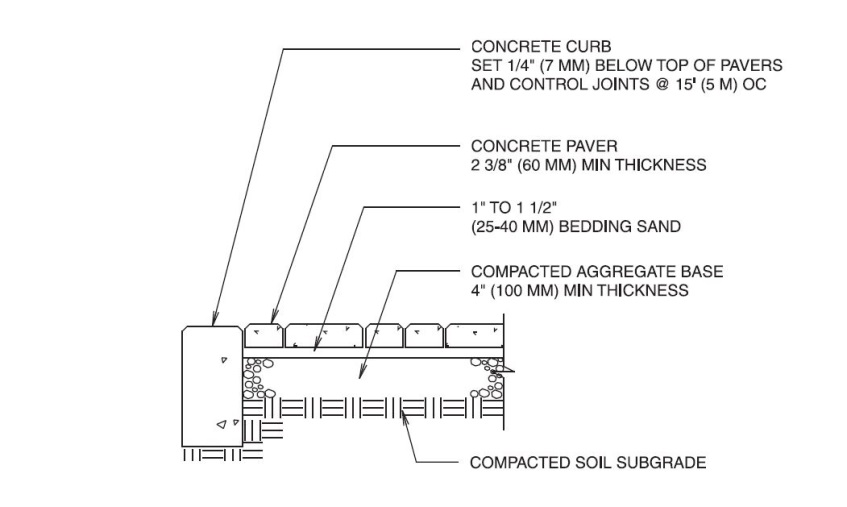 Figure 6: Interlocking concrete block pavement cross section Source : Ideal, n.d.