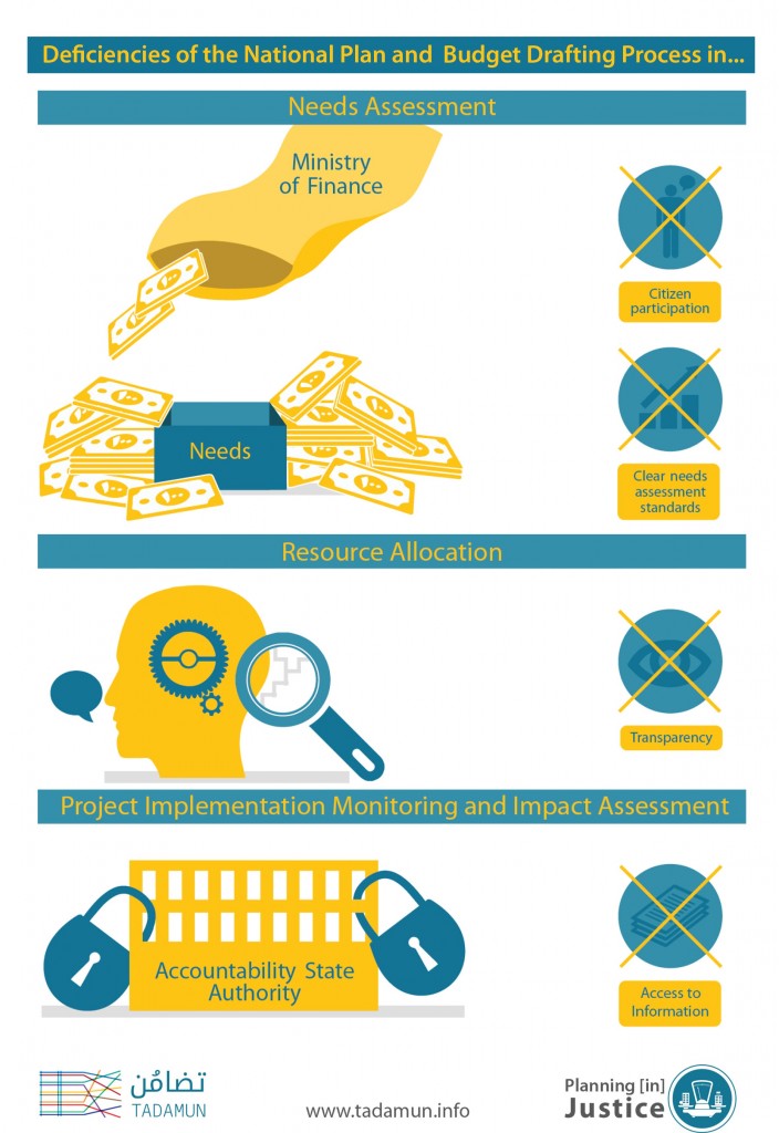 Infographic: Resource allocation and local needs