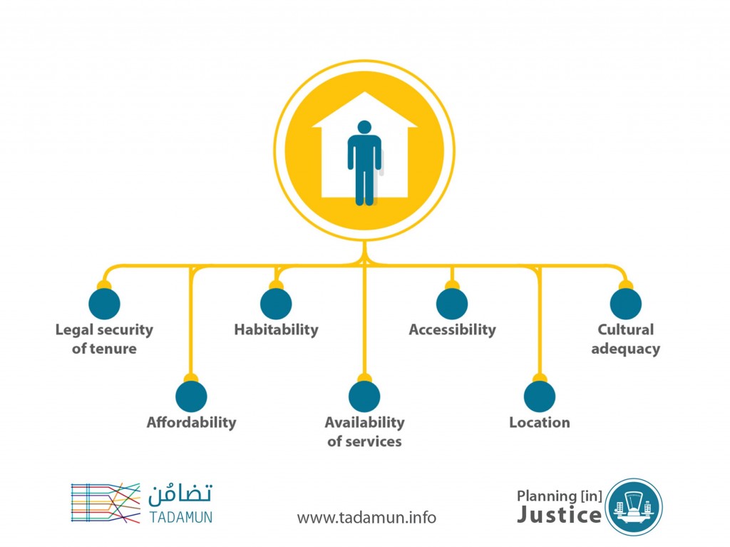 Infographic: Adequate Housing