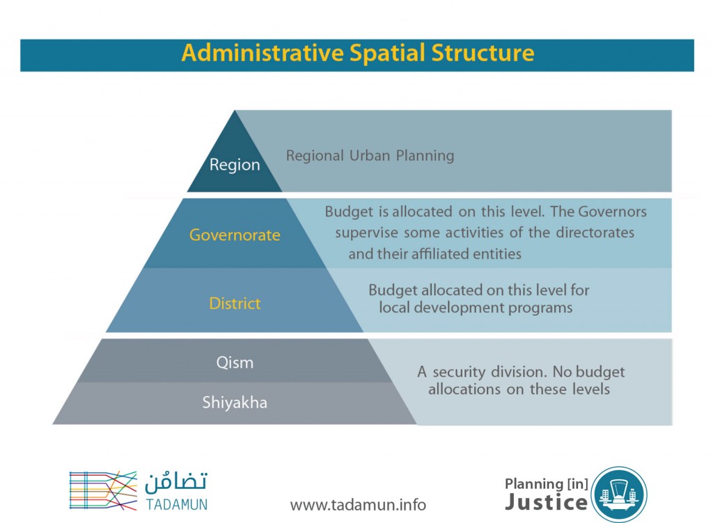 Administrative Spatial Structure