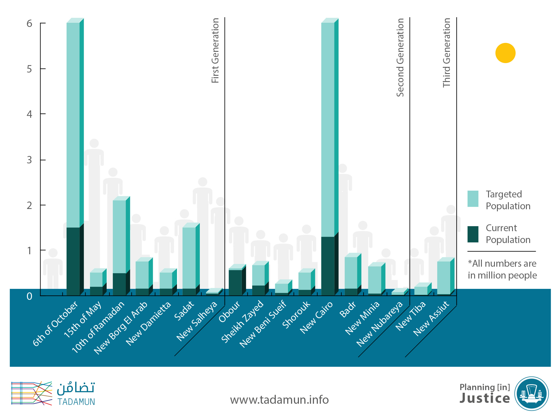 Cairo Population Growth Chart