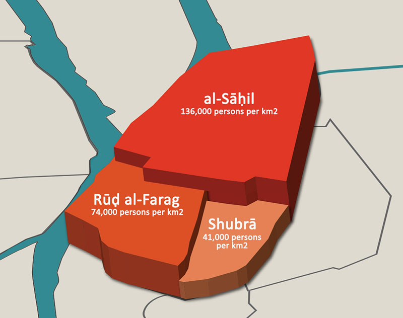 population density in Shubrā