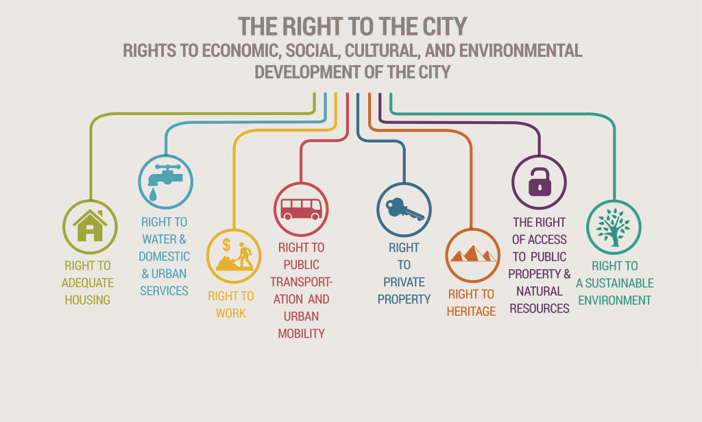 The Right to the City