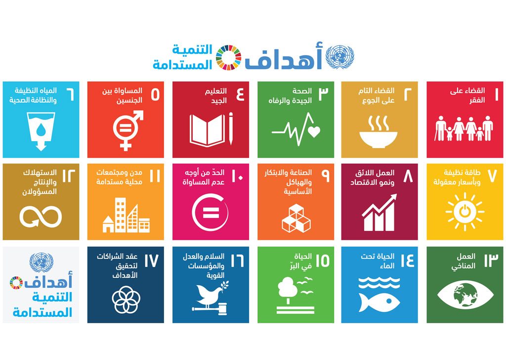 أهداف التنمية المستدامة. (المصدر: الأمم المتحدة، 2015)