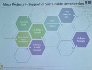 Image 1: A slide from the Ministry of Housing’s presentation depicts a number of mega projects central to Egypt’s Sustainable Development Strategy (Source: MHUUC. 2016. “Framework for Sustainable Urbanization in Egypt,” Presentation given at Habitat III.)